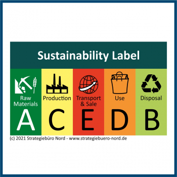 Picture of the proposed new Sustanability Product Label 