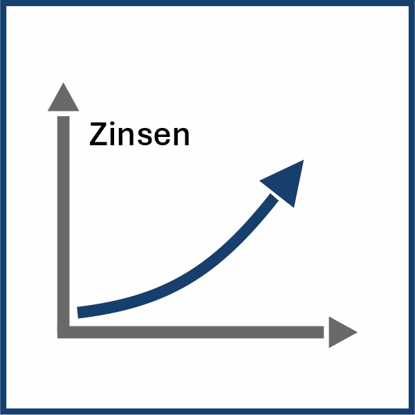 Piktogramm eines Quadranten mit einer aufsteigenden Kurve (als Pfeil)