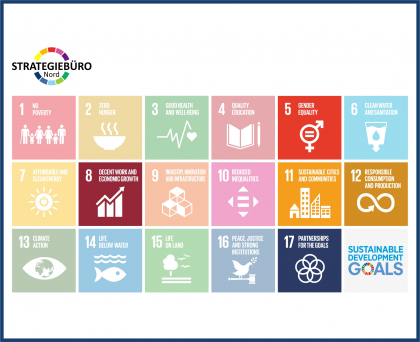 Picture of the 17 Sustainability Goals of the United Nations
