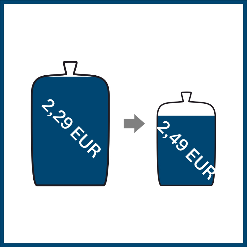 Piktogramm von zwei Flaschen, eine groß und voll zum Preis von 2,49 EUR, eine deutlich kleiner und weniger gefüllt zum Preis von 2,49 EUR.