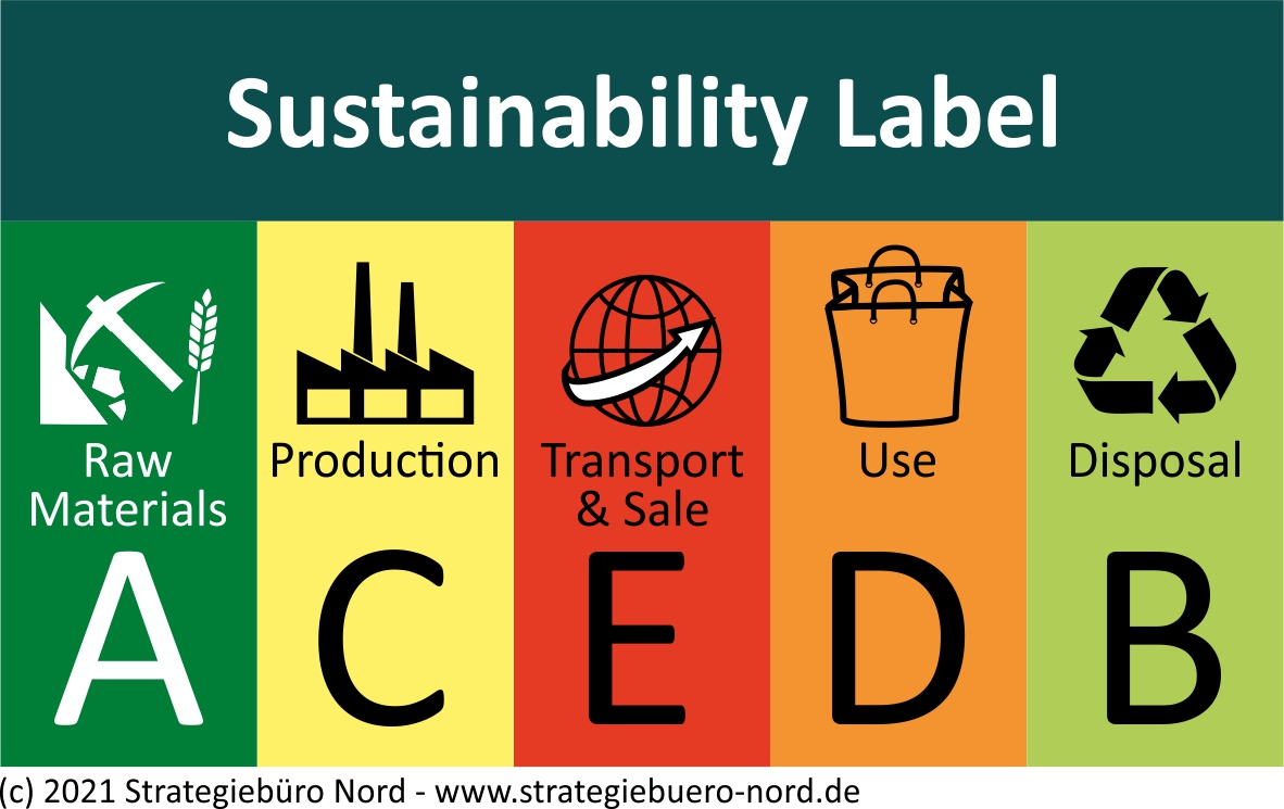 Sustainability Label